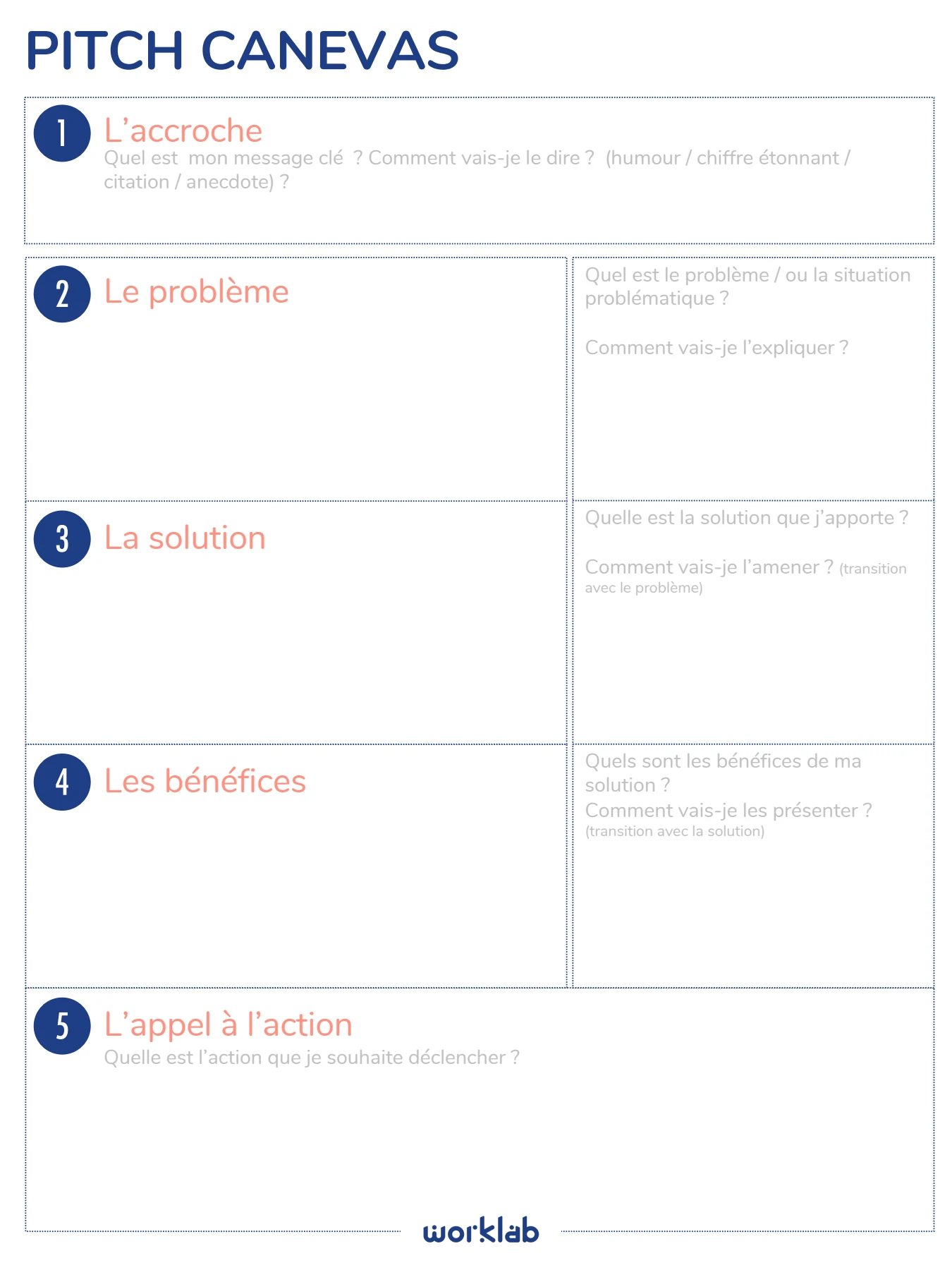Pitch Canvas original : accroche, problème, solution, bénéfices et appel à l’action